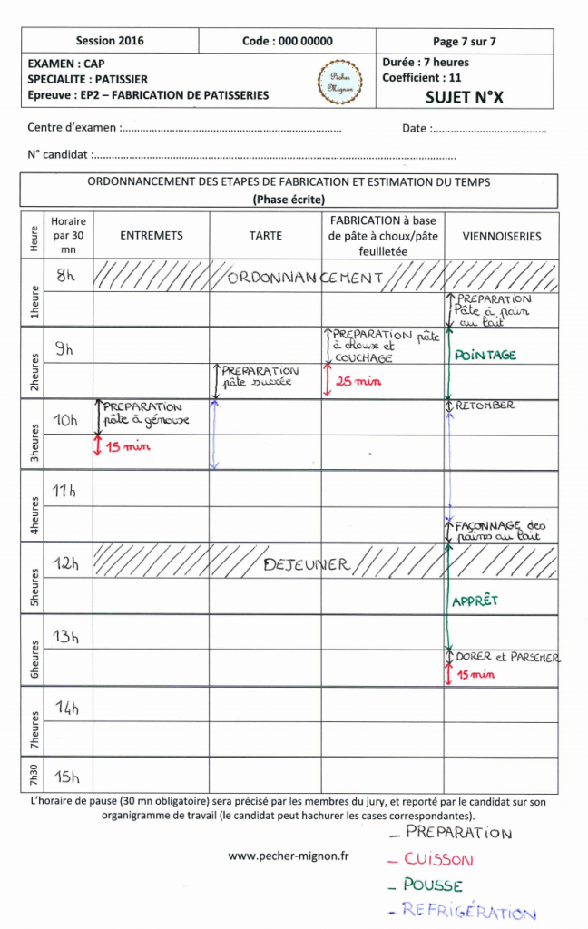 Ordonnancement 5